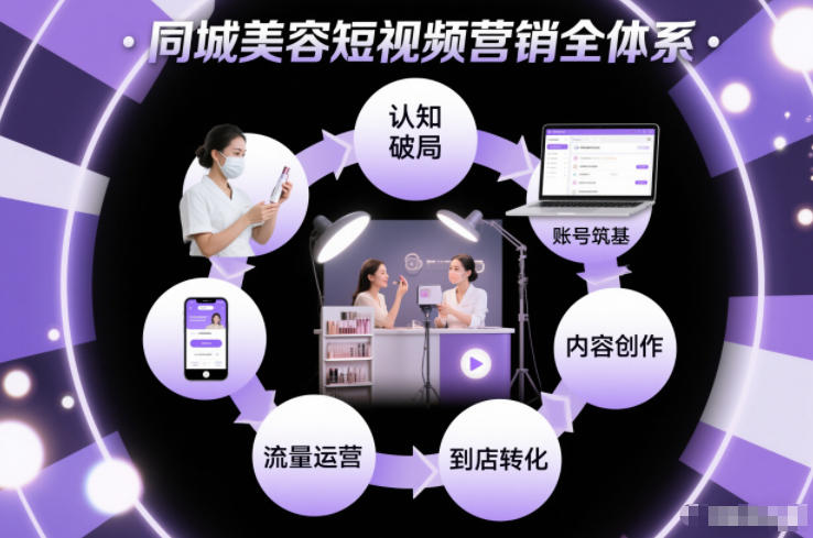 同城美容短视频营销全体系，从认知破局、账号筑基、内容创作、流量运营到到店转化的完整落地体系-愛營銷俱樂部
