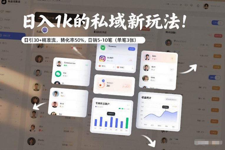 日入1k的私域新玩法：日引30+精准流，转化率50%，日销5-10笔(单笔3张)-愛營銷俱樂部
