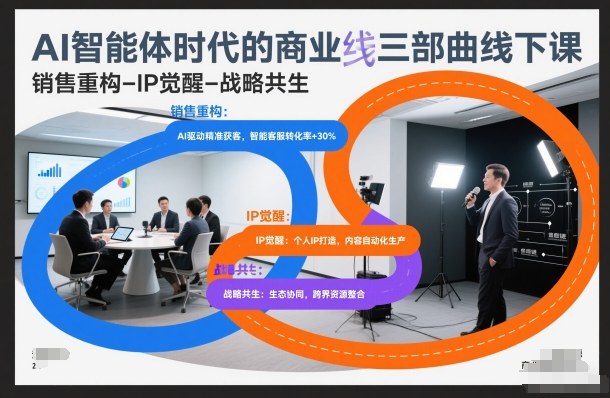 AI智能体时代的商业三部曲线下课，销售重构-IP觉醒-战略共生-愛營銷俱樂部