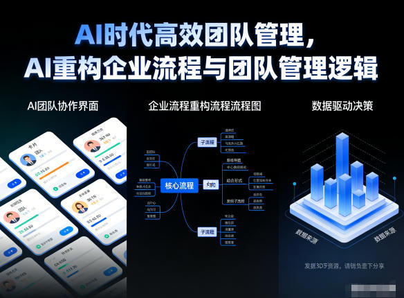 AI时代高效团队管理，AI重构企业流程与团队管理逻辑-愛營銷俱樂部