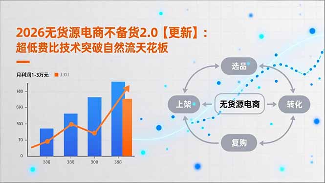 2026无货源电商不备货2.0【更新】：超低费比技术突破自然流天花板，单店月利润1-3万元-愛營銷俱樂部