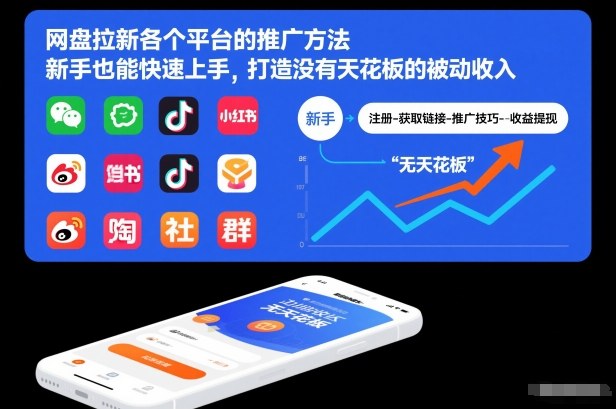 网盘拉新各个平台的推广方法，新手也能快速上手，打造没有天花板的被动收入-愛營銷俱樂部