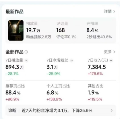 高级感日式情感短视频教学，可做伙伴分成精选，起号变现一步到位-愛營銷俱樂部