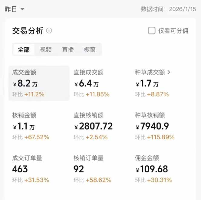 图片[1]-2026带货天花板赛道，不露脸，不直播，一分钟一条作品，单日收益1000+，小白轻松上手-愛營銷俱樂部